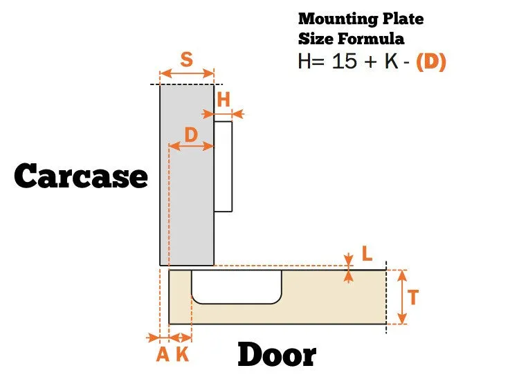 Salice 110° Full Overlay Sprung Cabinet Hinge