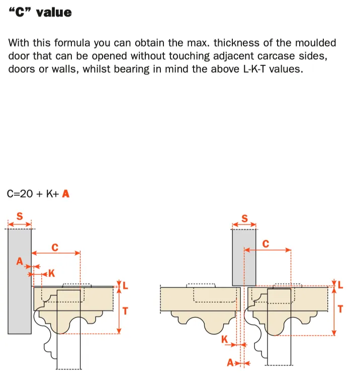 Salice 110° Full Overlay Sprung Cabinet Hinge